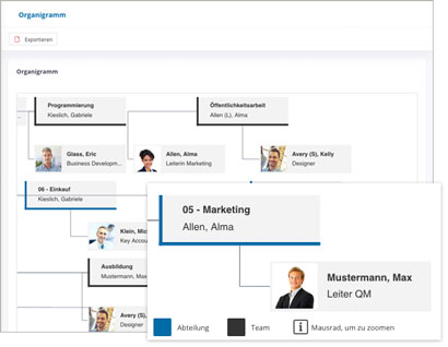 IntranetBOX Module Intranet Social Software Modul Organigramm