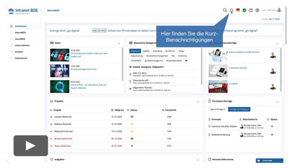 Intranet Software Video Benachrichtigungen